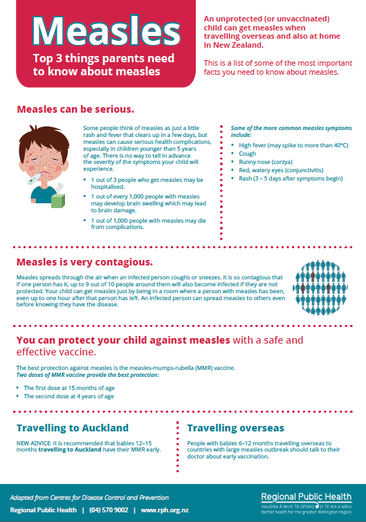 Measles | RPH