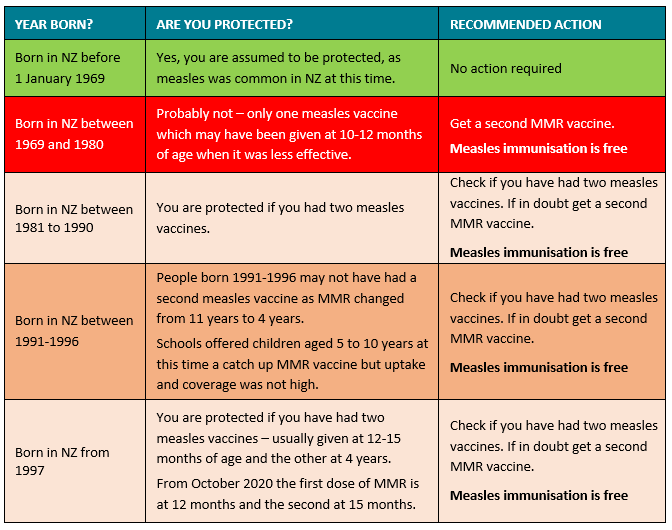 best research topics in public health