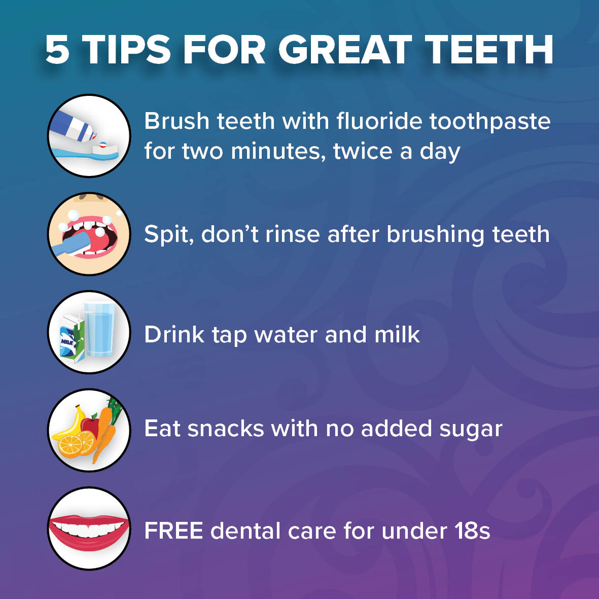 Dental Health | RPH