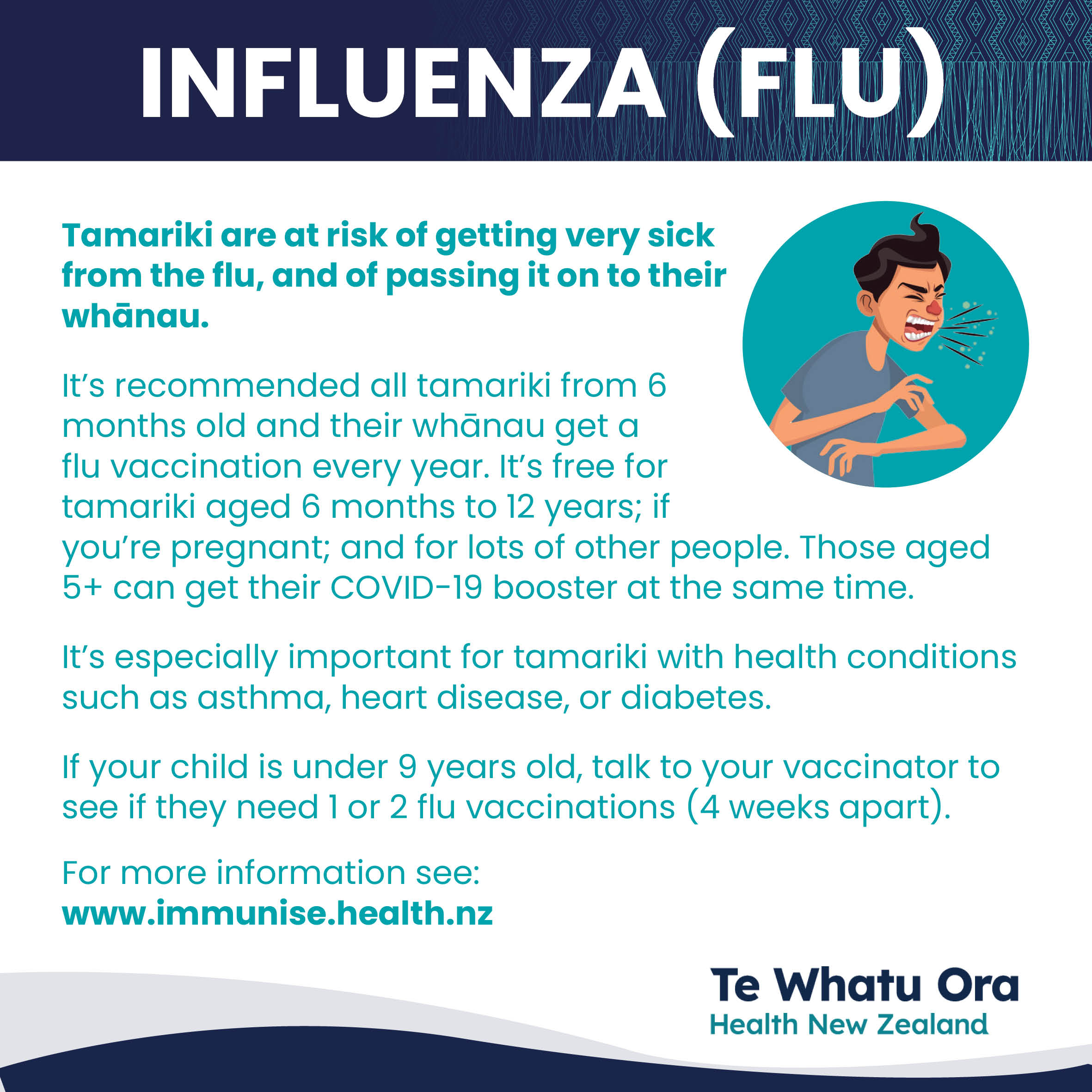 Influenza | RPH